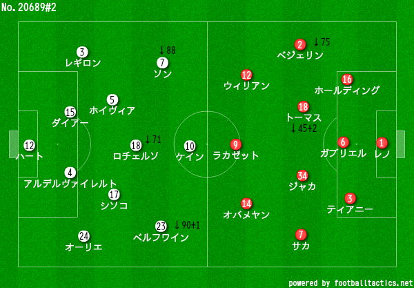 画像 アーセナル フォーメーション 2865 アーセナル フォーメーション 最新